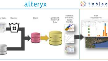 Develop An Optimized Alteryx Workflow
