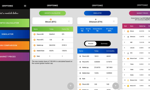 Cryptowiz was an application for real-time crytpo currency prices. The business model helps people to understand and calculate the amount of profit from it. Ionic platform was used in this app.