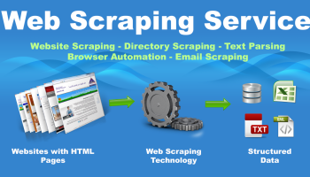 Do Data Mining ,web scraping/crawling of any website