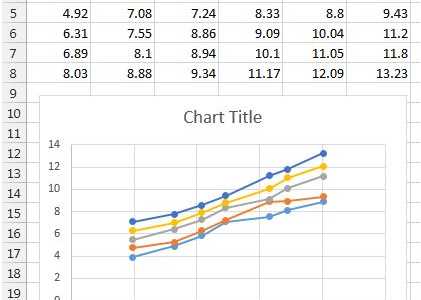 sample excel csv to graph 2