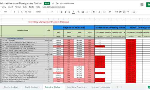 Complex and automated online google based excel utility for the management of material resource planning(MRP) forecasting about 1100 inventory items with inventory level, lead time.