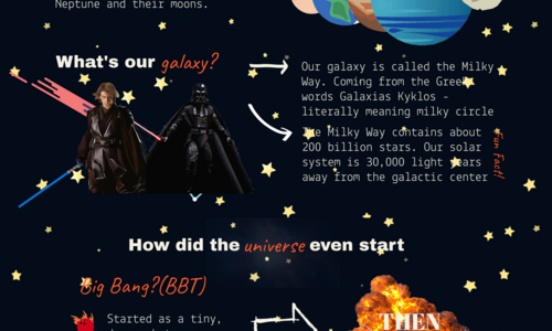creative infographic on the origins of the universe with comical references to famous works.