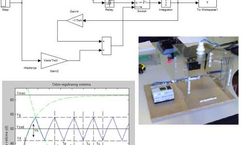 Simulink model, equations and a picture of the regulator implemented on a PLC.