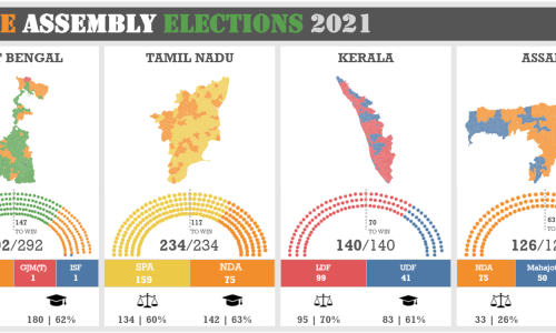 India State Assembly Elections 2021