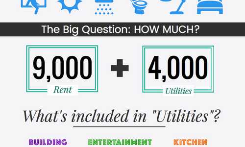 Infographic for a rent share in New Delhi.