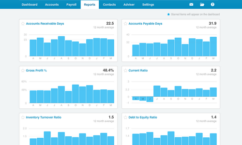 The accounts maintained on Xero of the business.