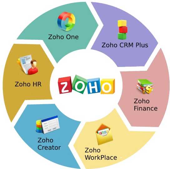 Ravi R. - Zoho One Developer