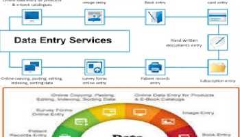 I can provide the Service of Data Entry, Processing, Conversion, 