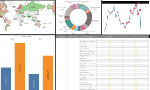 I can create interactive dashboards in Tableau, Power BI, SSRS and Spotfire. Have good knowledge of Data visualization techniques.