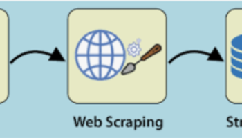 Automation | Webscraping from Any website | 