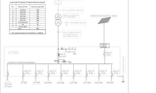 Electrical System Design SLD (Single-Line-Diagram) Drawing by AutoCAD