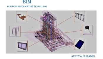 2D & 3D Model Development and annalysis