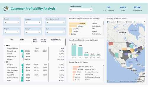 A customer profitability dashboard dissecting gross margin and revenue by product, business unit, region, and industry for insightful decision-making.