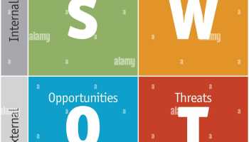 Business Competitor's SWOT Analysis