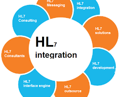 Healthcare IT software - Integration using HL7
