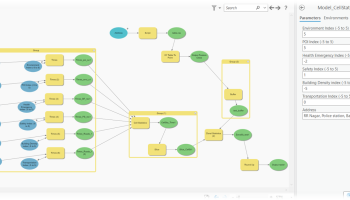You will get an effortless GIS Model built to simplify your processes