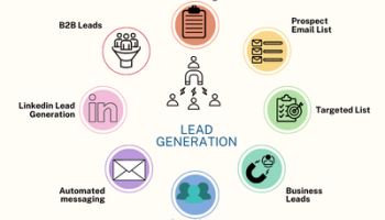 You will get B2B lead generation, LinkedIn lead generation, Prospect Email List Building