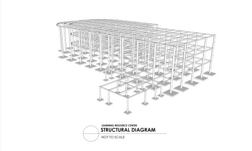 3D Model sample of Structural Diagram of "A Proposed Learning Resource Center"