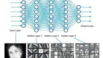 Computer Vision | Deep Learning