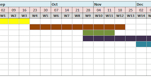This job involves me making an automatic Gantt Chart - based on Excel Formulas and Conditional Formatting. This will take the Start and End dates for a particular stage of a project, and will accordingly produce visual timelines for each stage.