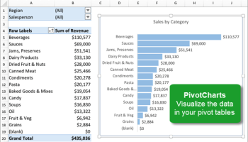 Research, Preparing, and presenting data in a presentable format in a Excel spreedsheet