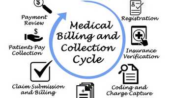 Medical billing and provider credentialing & contracting 