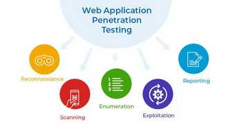 Web Applications Pentesting