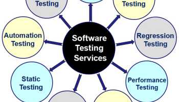 Testing of the Websites, Mobile applications, API's as well as doing Database Testing