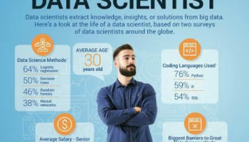 Machine learning and data science 