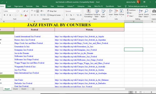 The client wanted all Jazz Festival in different counties to be scrap from a website into Microsoft Excel.