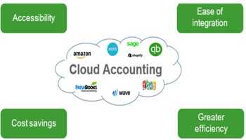 You will get smart and fast accounting & bookkeeping services