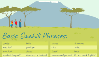 Swahili Translation.