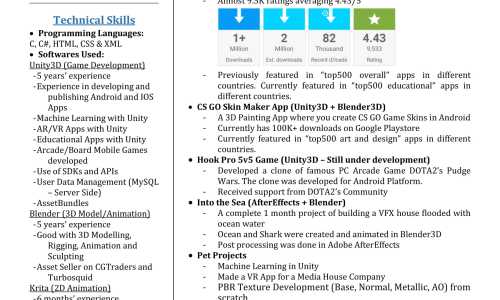 Attached is the CV describing my project work