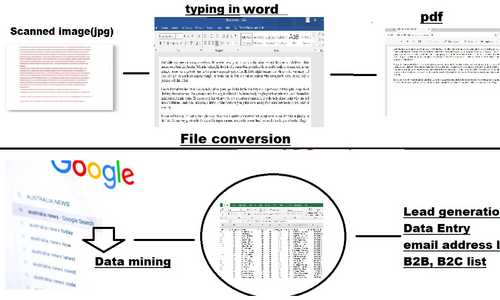Typing from a scanned image, file conversion into a different format, data mining from google search, data entry into excel from websites.