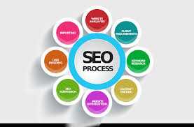 Fully White Hat SEO Services (On-Page and Off-Page / Link-Building)