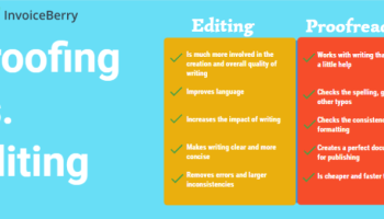 Proficient Proofreading & Editing Academic and Nonacademic Writings