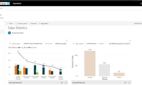 SharePoint O365 Power BI Dashboard. These Power BI reports contain Sales data, which are populated from SharePoint Lists,